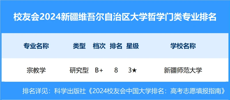 校友会2024年浙江省大学一流专业排名