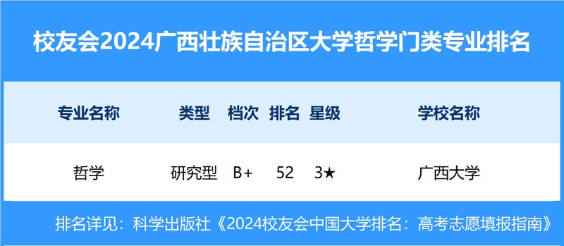 校友会2024年黑龙江省大学一流专业排名