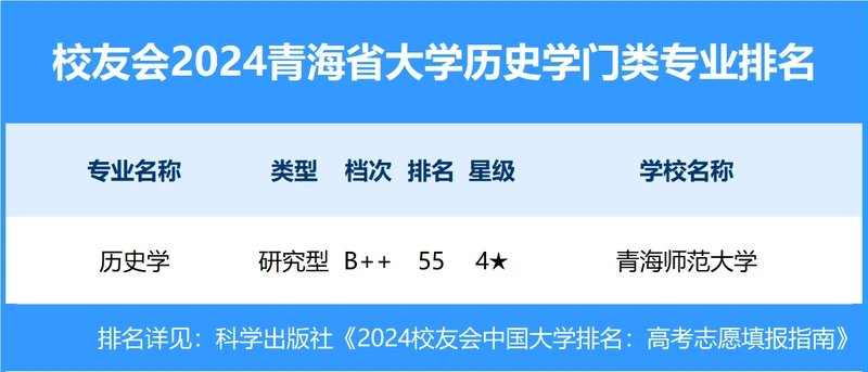 校友会2024年青海省大学一流专业排名