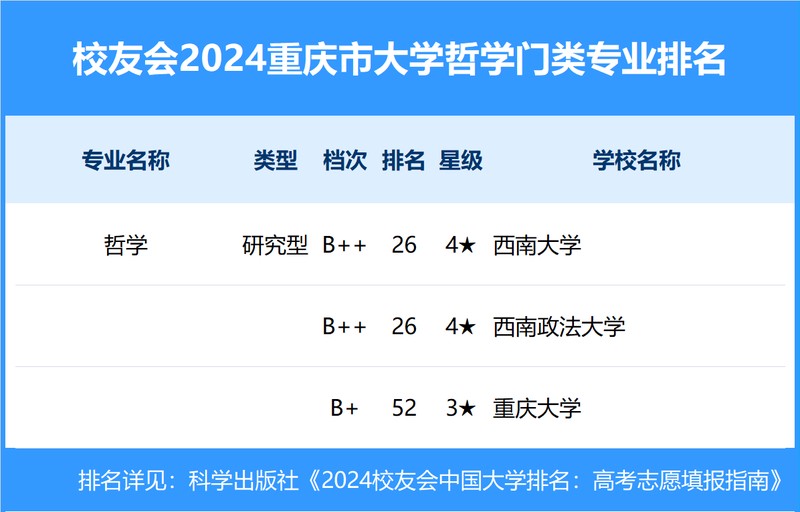 校友会2024年山西省大学一流专业排名
