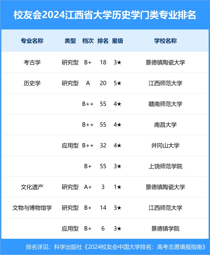 校友会2024年广东省大学一流专业排名