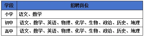云南省保山市天立学校教师招聘公告